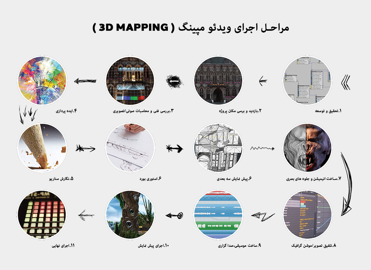 نحوه اجرای ویدئو مپینگ